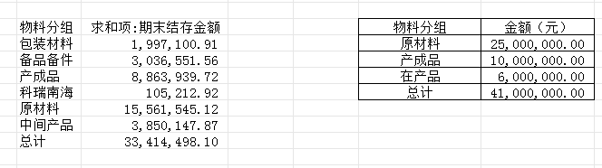 2026年重庆科瑞南海制药有限责任公司企业财产保险询价方案